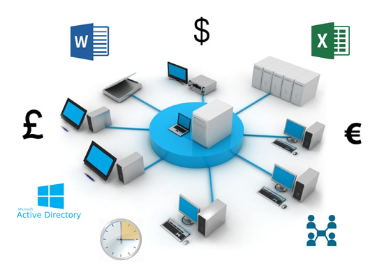 website service